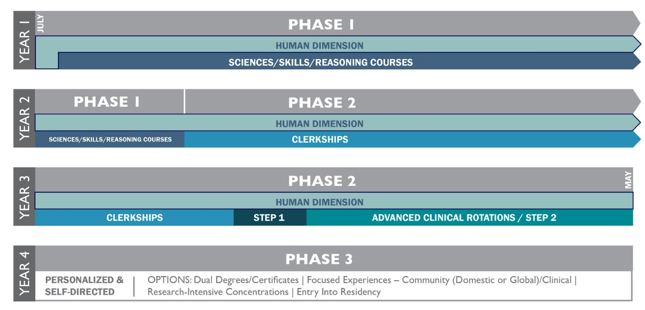 Curriculum Schematic